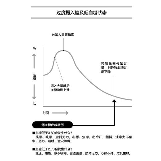 《为20万人看病后得出的超强的血糖管理办法》 商品图10