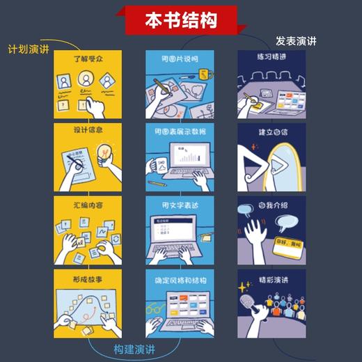 演讲*是讲故事 即兴演讲故事思维演讲口才沟通书籍PPT演讲力 《用数据讲故事》姊妹篇 商品图2