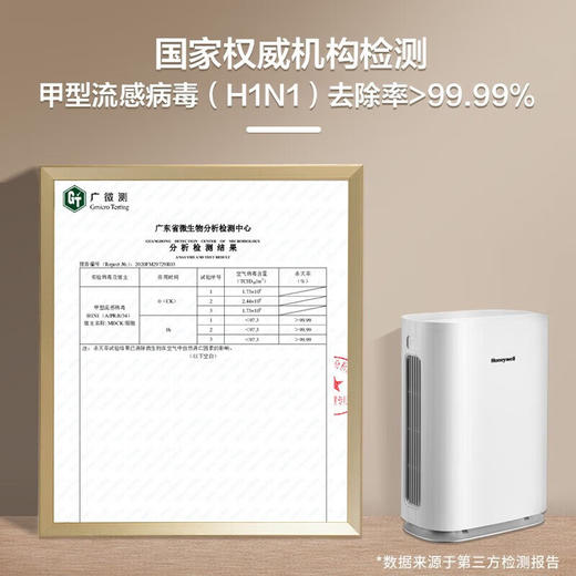霍尼韦尔（Honeywell） 空气净化器 家用办公除菌除甲醛 PM2.5 雾霾净化器KJ400F-P21W 白 商品图2