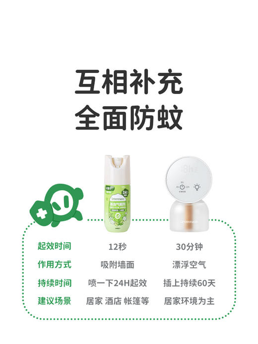 【Greennose绿鼻子】杀虫气雾剂 40ml（100喷） 商品图4