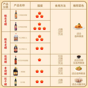 天立天津独流老醋1.9L中华老字号 /粮油调味 /调味品 /醋 商品图0