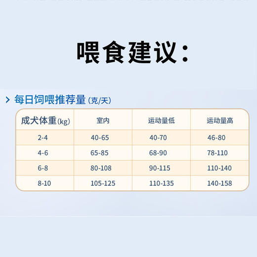 伯纳天纯8岁以上狗粮老年犬专用贵宾泰迪/小型犬/中大型犬全价老年狗粮 商品图4