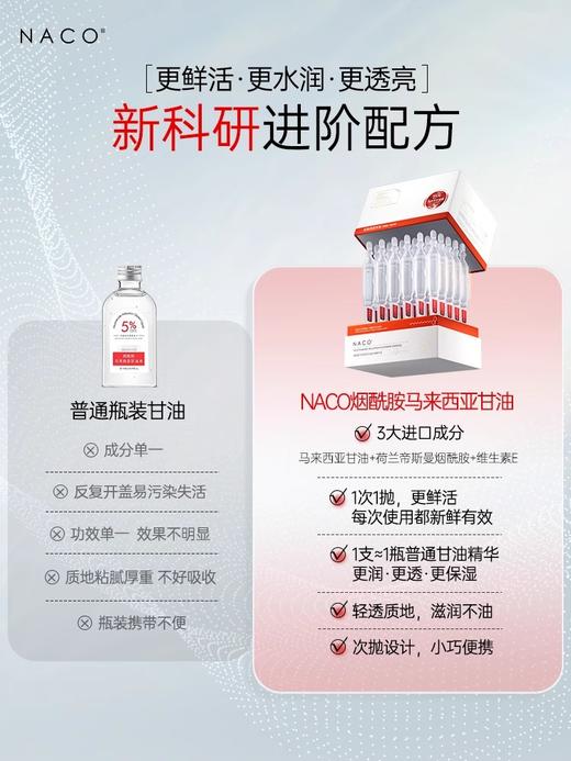 【319任选4️⃣件 】NACO烟酰胺马来西亚甘油次抛精华液1.2ml*30支/盒 商品图2
