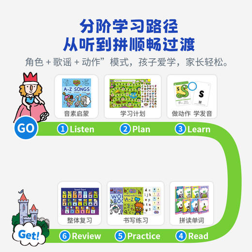 【翻译官妈妈专享】Anima Phonics 自拼动物城 商品图1