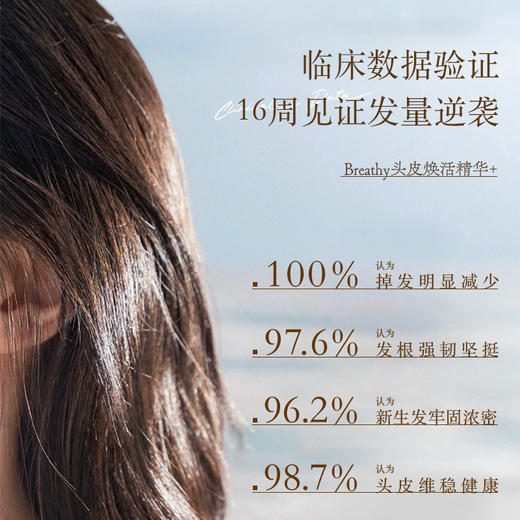 【美国原装进口】Breathy头皮焕活精华 修护受损毛囊 滋养头皮 维护头皮屏障 100%天然配比 不含激素和有害化学成分 50ml/瓶 下单赠送头皮按摩梳 商品图2