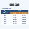 伯纳天纯狗粮生鲜系列鸭肉梨冻干粮泰迪金毛幼犬成犬全价通用狗粮 商品缩略图4