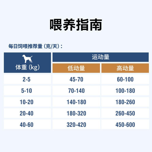 伯纳天纯狗粮生鲜系列鸭肉梨冻干粮泰迪金毛幼犬成犬全价通用狗粮 商品图4