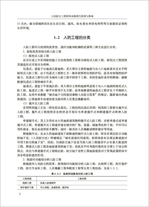 人民防空工程资料表格填写范例与指南/建设工程资料管理与填写范例丛书 商品图3
