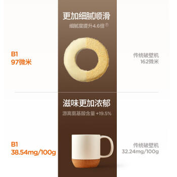 九阳（Joyoung）变频0涂层破壁机轻音家用全自动榨汁豆浆机料理机1.75L五谷杂粮3-5人用触控彩屏 B1 商品图1