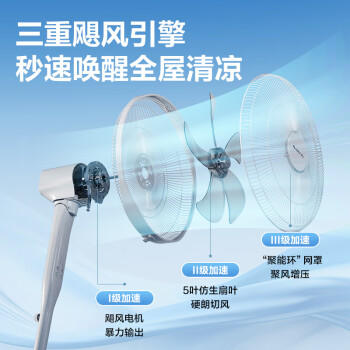 格力（GREE）【格力造-品质推荐】大风量落地扇家用电风扇摇头轻音柔风电扇科技风节能宿舍风扇 FD-40X77Bh5 商品图1