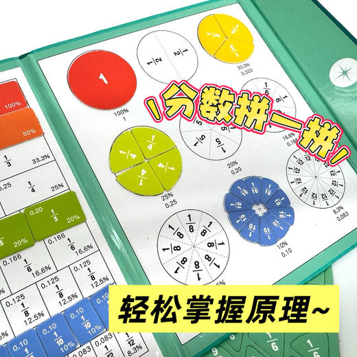 【磁性分数拼图教具】磁性分数盘演示器小学三年级数学加减法运算学习数字启蒙分数教具 商品图1