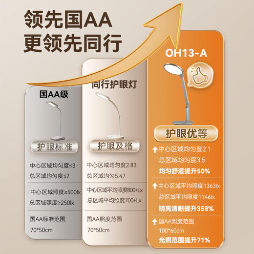 分销-孩视宝护眼台灯OH13-A 商品图3