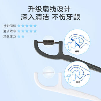 京东京造 竹炭扁线牙线棒50支*6盒 宽牙缝适用 清洁齿缝棉线牙签牙线 商品图1