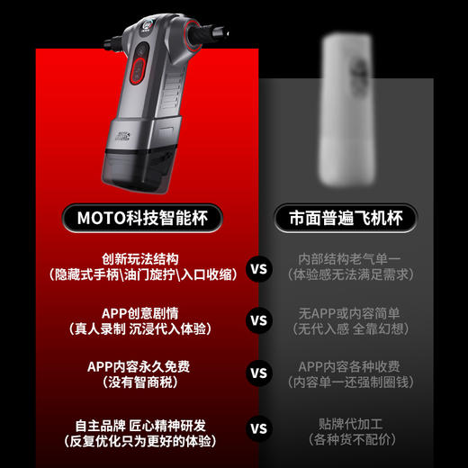 E家限时【Easylive X MOTO杯】智能AI剧情互动首创旋拧控制电动飞机杯（极速私密发货） 商品图3