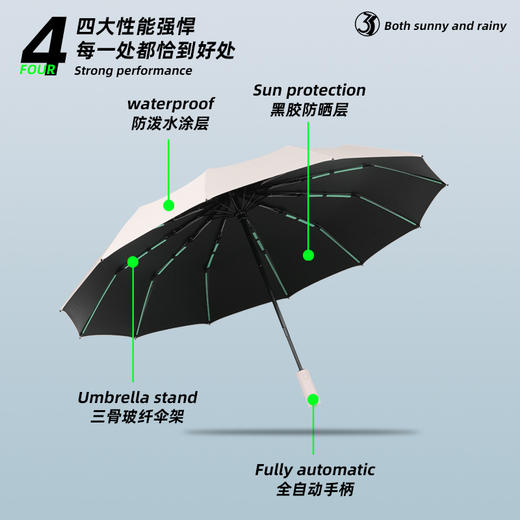 【抗风加固】60骨加固全自动雨伞 双段五龙骨加固晴雨两用大号伞 折叠抗风男防晒紫外线 商品图0