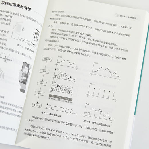 数字信号处理基础入门 傅里叶变换 数字滤波器 信号采样配套MATLAB与FPGA实战代码 信号与系统 商品图2