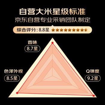 苏垦 南粳46大米20斤 稻香粳米10kg 官方溯源 国企品质 /粮油调味 /米 /其他大米 商品图4