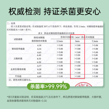 Solenal婴童消毒湿巾卫生杀菌湿巾独立单片50片杀灭率99.9%湿纸巾  /家庭清洁/纸品 /清洁纸品 /湿巾 商品图7