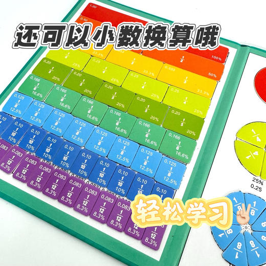 【磁性分数拼图教具】磁性分数盘演示器小学三年级数学加减法运算学习数字启蒙分数教具 商品图3
