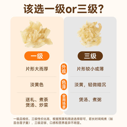 西域美农兰州甜百合干100g*1罐 商品图7