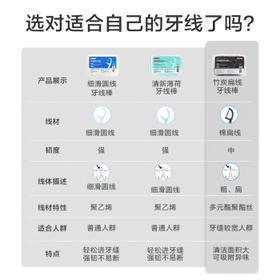 京东京造 竹炭扁线牙线棒50支*6盒 宽牙缝适用 清洁齿缝棉线牙签牙线
