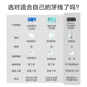 京东京造 竹炭扁线牙线棒50支*6盒 宽牙缝适用 清洁齿缝棉线牙签牙线 商品图0