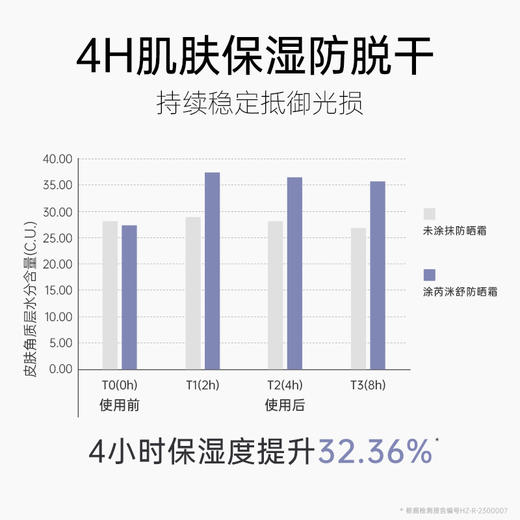 DR.Remesh芮洣舒儿童物理防晒乳30g 物理防晒 无化学成分 易涂抹快速成膜 敏感肌可用｜品牌直发 商品图2