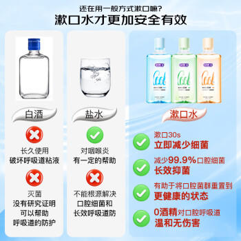 舒客沁爽漱口水 清新口气温和不辣口0酒精深层清洁鲜橙+薄荷1000ml 商品图1