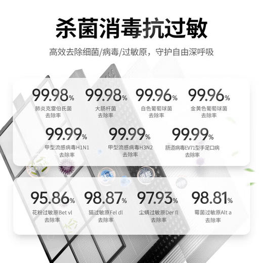 霍尼韦尔（Honeywell）空气净化器除甲醛 除细菌 除花粉 除过敏原 空气消毒 KJ760F-P22W 商品图1