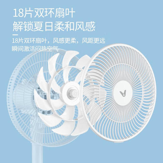 全新未拆封云米电风扇台地两用落地扇 smart2云米5 商品图2