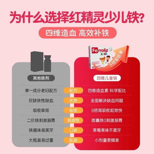 【保税】意大利 意之宝（Ferrolip）红精灵儿童补铁 1.5g*20条/盒 商品图2