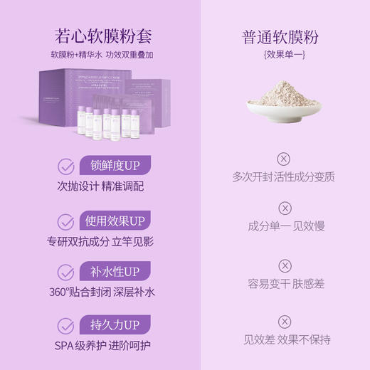 【团购专属】🔥🔥若心臻萃焕颜双抗软膜粉  一盒（软膜粉10g*7+精华水30ml*7） 商品图4