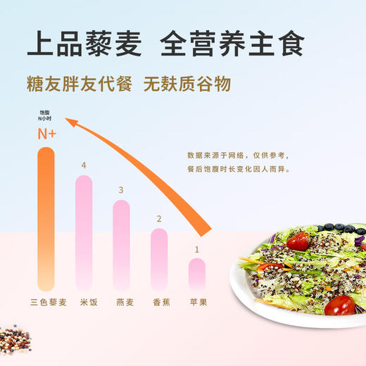 雁门清高   三色藜麦1680g礼盒装 轻食代餐饱腹营养五谷杂粮米 商品图1