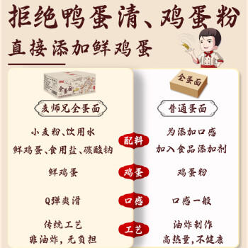 麦师兄全蛋面条非油炸低脂方便面挂面龙须面云吞面鸡蛋面手工面1500g /粮油调味 /方便食品 /方便面 商品图0