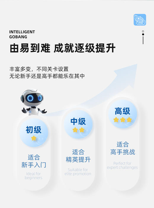 🌈六一儿童节礼物已准备就绪！孩子专注力差！试试让孩子去下棋♟️【状元象多功能智能五子棋】多功能智能围棋学玩一体 🧠儿童智力培养必备神器 ✅AI智能对弈，小朋友一个人也能玩的棋盘 商品图5