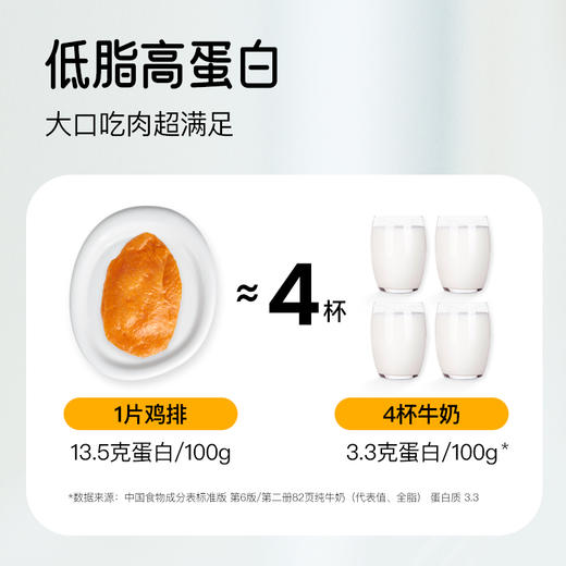 【小黄象年末囤货狂欢🔥🔥全场满299元赠定制冬季饼饼大毛毯丨另有169元/199元档赠品】🔥买就送鸡胸肉丨小黄象无抗橄榄油香煎鸡排/奥尔良鸡排  2袋/3袋可选 zong 商品图6