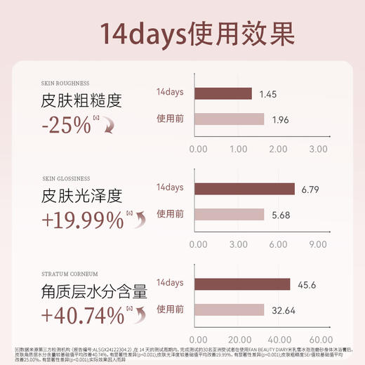 【双十二返场】米乳雪冰泡泡磨砂身体沐浴膏300g 商品图1