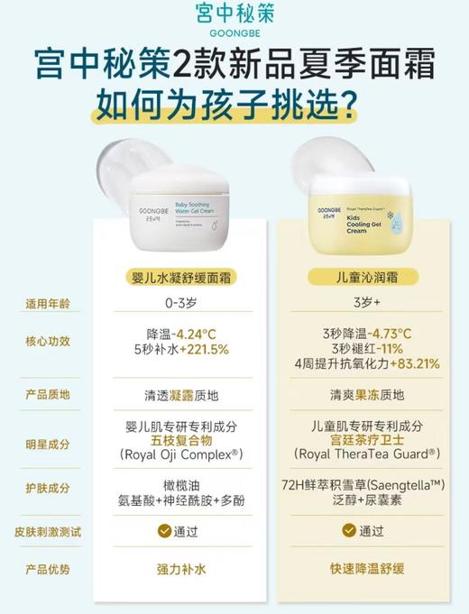 【 72小时持续保湿】宫中秘策婴儿宝宝面霜保湿滋润儿童面霜 180ml 面部乳液80ml 商品图3