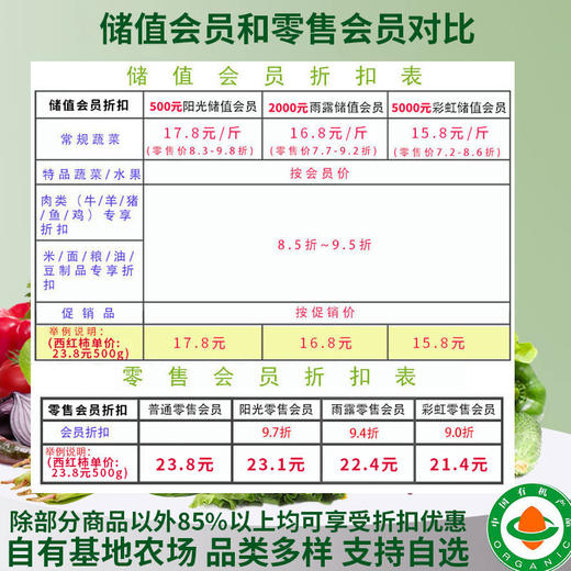 彩虹雨 阳光会员储值卡  京津冀包邮 自选新鲜有机食材 商品图4