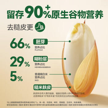 邹有才【哈尔滨产地】七色糙米5斤*2袋双层真空包装源头直发包邮 /粮油调味 /杂粮 /谷米类 商品图4