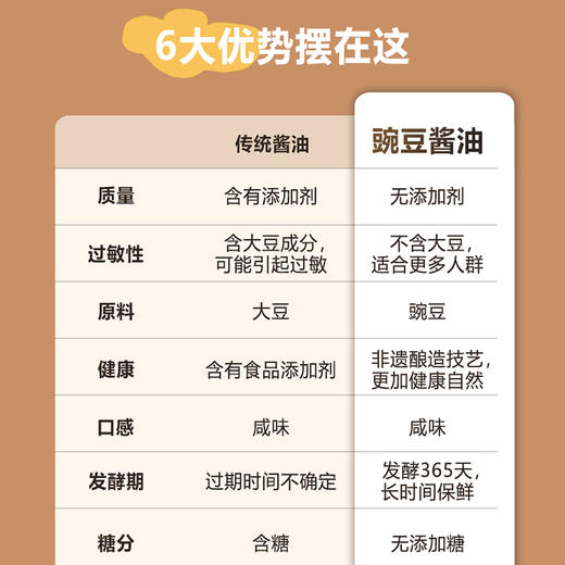 豌豆酱油 无麸质 特级酿造酱油 氨基酸态氮 眉山非遗传承 古法酿造40+年 有机豌豆 鲜甜  贝科姆家庭调味品 纯素食品 慢发酵纯酿 商品图5