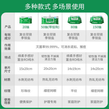 伽玛消毒湿巾120抽/包*3包 杀菌消毒 季铵盐无醇 棉柔实惠大尺寸 /家庭清洁/纸品 /清洁纸品 /湿巾 商品图7