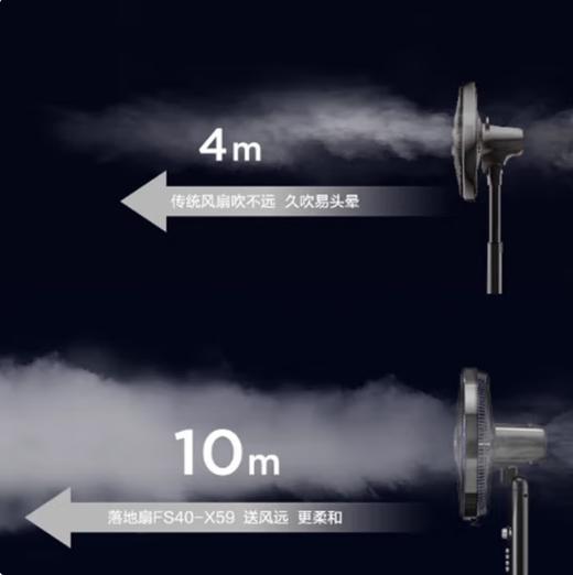 艾美特电风扇(510603)节能省电大风力空气循环摇头立式风扇轻音定时大风量落地扇 16吋遥控款FS40-R60 商品图2