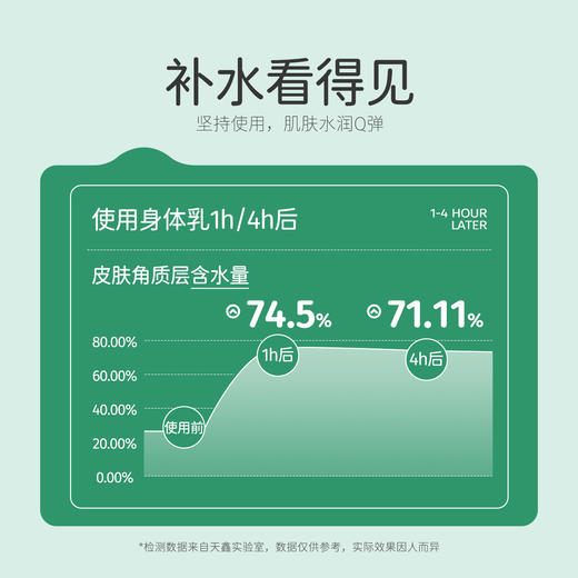 松达宝宝山茶油身体乳保湿滋润护肤全身补水 商品图4