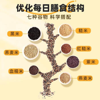 食京欢 即食七色糙米饭团粗杂粮早餐速食减低脂食品代餐免煮方便速食2斤 /粮油调味 /方便食品 /速食预制主食 商品图8