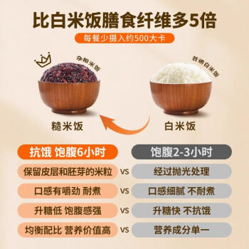 食京欢 即食七色糙米饭团粗杂粮早餐速食减低脂食品代餐免煮方便速食2斤 /粮油调味 /方便食品 /速食预制主食 商品图6