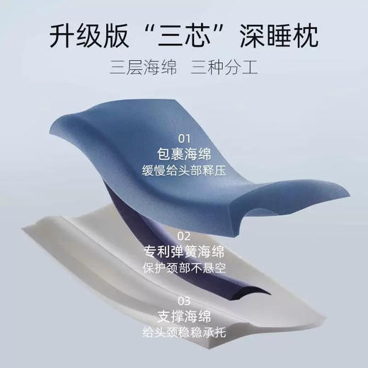 第2代深睡枕PRO记忆棉成人枕头一套朵枕芯护颈枕星球 商品图3