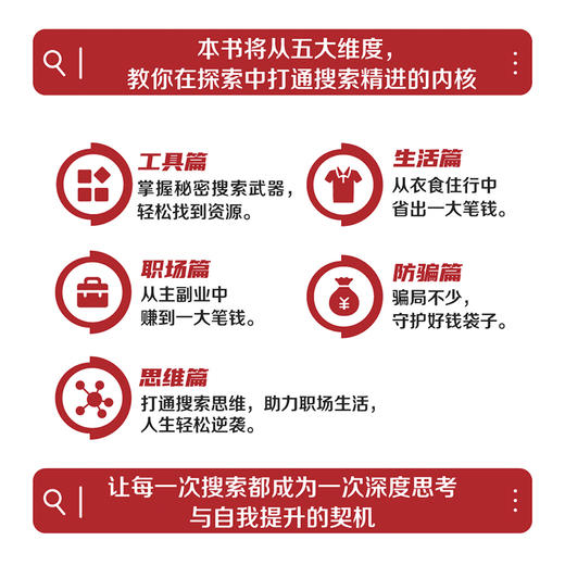 精准搜索术 直击核心需求，高效解锁稀缺资源——信息时代探索利器！ 商品图2