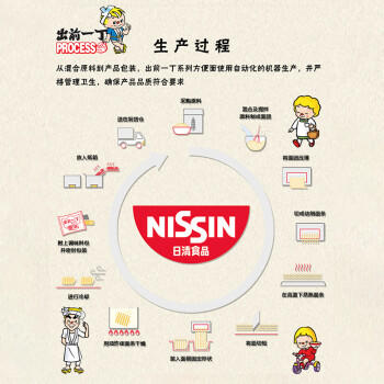 出前一丁日清 进口方便面 海鲜味100g*5袋 泡面拌面早餐零食中秋 /粮油调味 /方便食品 /方便面 商品图1