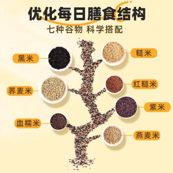 悠个 即食七色糙米饭团杂粮粗粮代餐低脂饱腹无糖精健身免煮100g*15袋 /粮油调味 /杂粮 /其他杂粮 商品图7